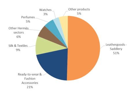 hermes share|hermes finance stock dividend.